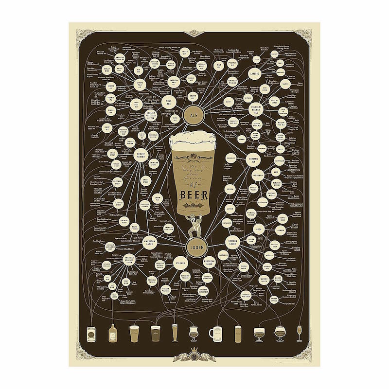 Beer Pop Chart This infographic beer poster serves up a heady brew of history, graphic design, and spirited fun.