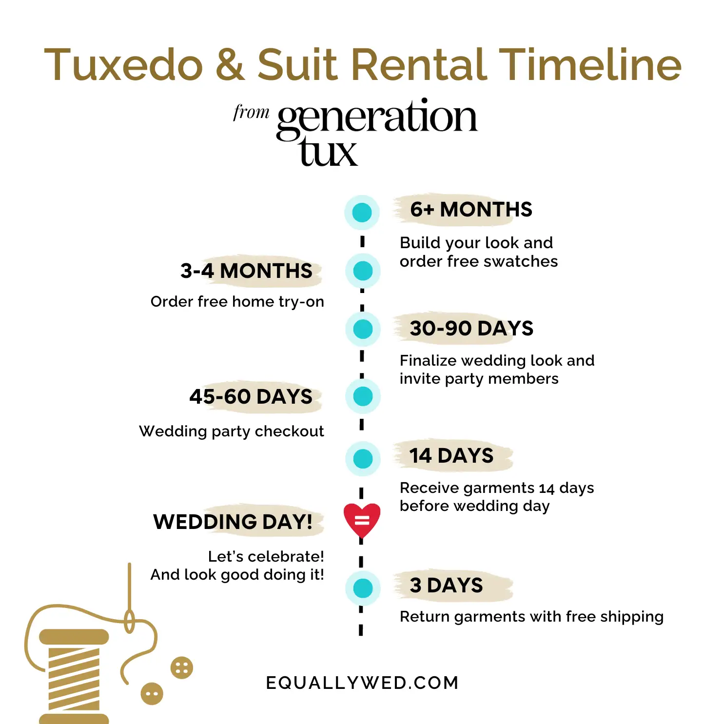 Tux and Suit Rental Timeline