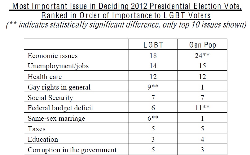 important-issues-voters-presidential-election